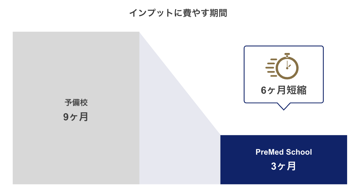 時間管理のメリットを示すイラスト
